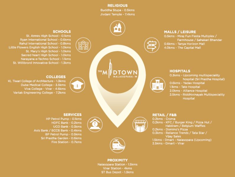 2 BHK Flats & Apartments for Sale in Nalasopara West, Mumbai
