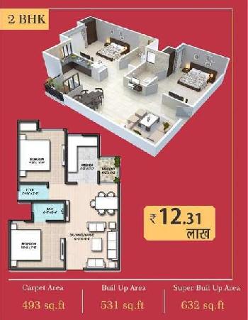 Property for sale in Sikar Road, Ajmer