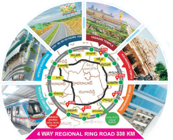 183 Sq. Yards Residential Plot for Sale in Kolanupaka, Yadadri Bhuvanagiri