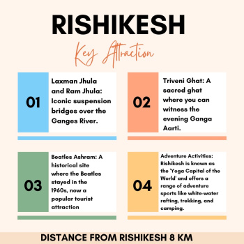 Property for sale in Dhalwala, Rishikesh