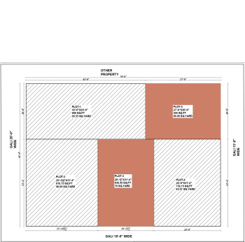 Residential plot in bahadurgarh Sectors