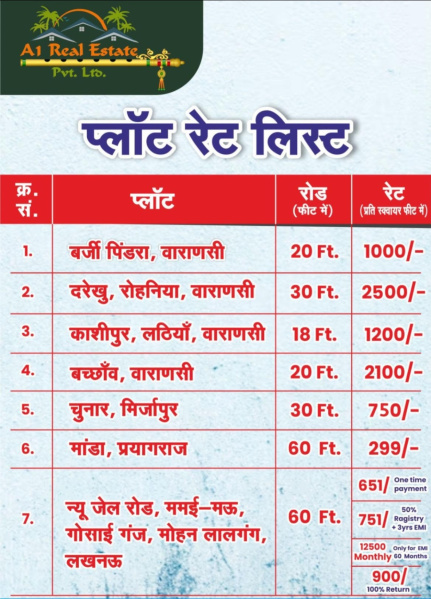 Residential Plot for Sale in Darekhu, Varanasi (1000 Sq.ft.)