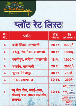 Residential Plot for Sale in Darekhu, Varanasi (1000 Sq.ft.)