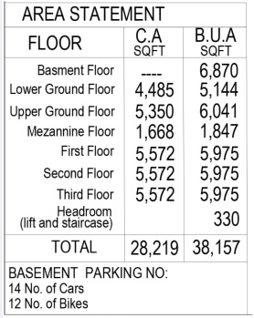 Property for sale in Gokul Road, Hubli