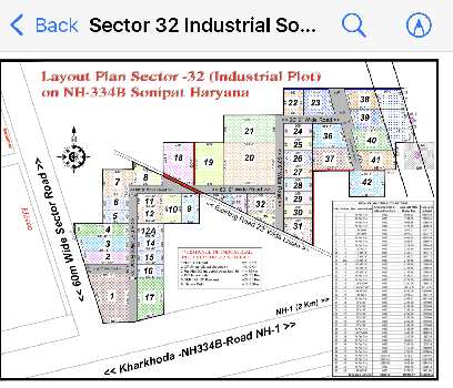 1500 Sq. Yards Industrial Land / Plot for Sale in Ratangarh, Sonipat