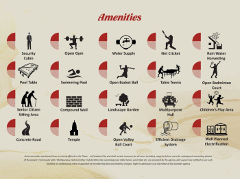 Property for sale in Old Dhamtari Road, Raipur