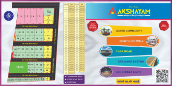 Property for sale in Manikandam, Tiruchirappalli