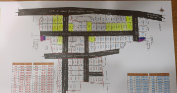 Property for sale in Panjapur, Tiruchirappalli