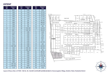 Property for sale in Mathur, Tiruchirappalli