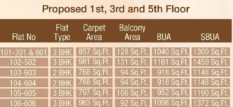 3 BHK Flats & Apartments for Sale in Rehabari, Guwahati (1040 Sq.ft.)