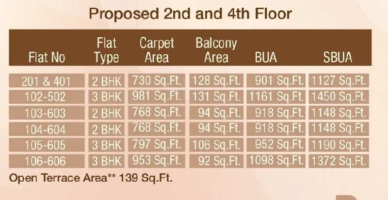3 BHK Flats & Apartments for Sale in Rehabari, Guwahati (1040 Sq.ft.)