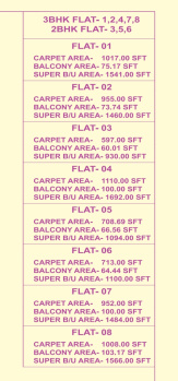 Property for sale in Rupaspur, Patna