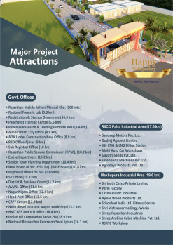Property for sale in Kayad Road, Ajmer