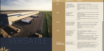 Property for sale in IMT Manesar, Gurgaon