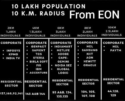 Property for sale in Sector 140, Noida, 