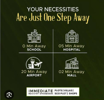 Property for sale in Ambala Highway, Zirakpur