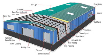 4.5 Acre Warehouse/Godown for Rent in Ecotech I Extension, Greater Noida