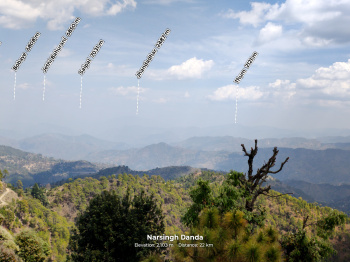 Property for sale in Mall Road, Almora