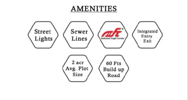 Property for sale in Dudu, Jaipur