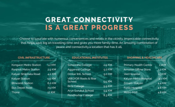 Property for sale in Kalyan West, Thane