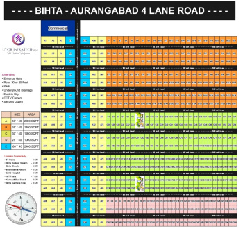Residential Plot for Sale in Bihta, Patna (1200 Sq.ft.)