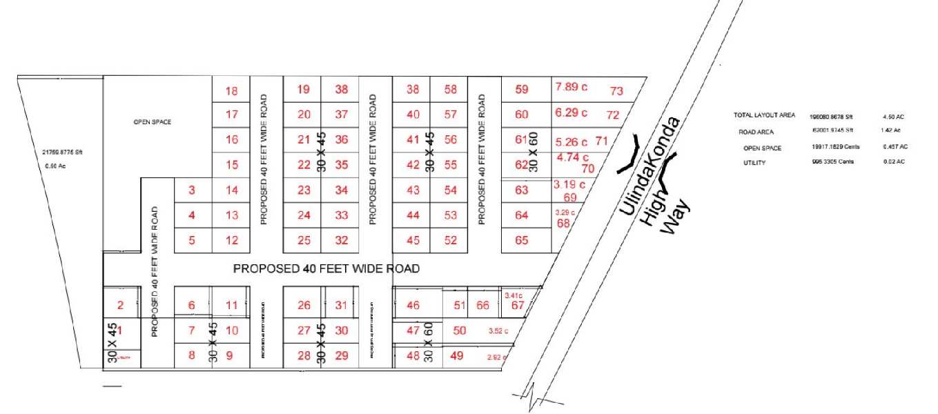 Residential Plot for Sale in Ulindakonda, Kurnool (3.09 Cent)