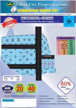 Property for sale in Kundrathur, Chennai