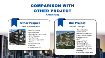 Property for sale in Chandmari, Varanasi
