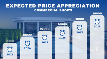 Property for sale in Chandmari, Varanasi