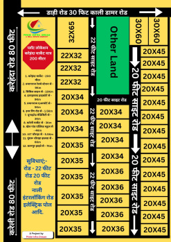 *PRAYAGRAJ junction से सिर्फ 8km की Disctance पे Best investment & Reddy to move free hold Plot...unity school Se age Karainda C
