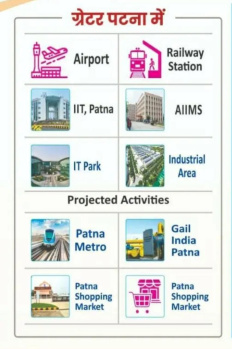 Property for sale in Naubatpur, Patna