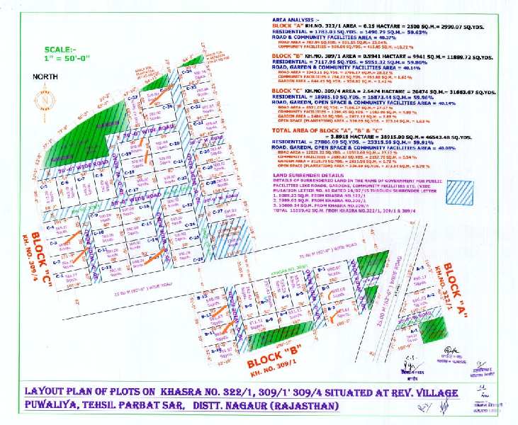 500 Sq. Yards Residential Plot For Sale In Pushkar, Ajmer