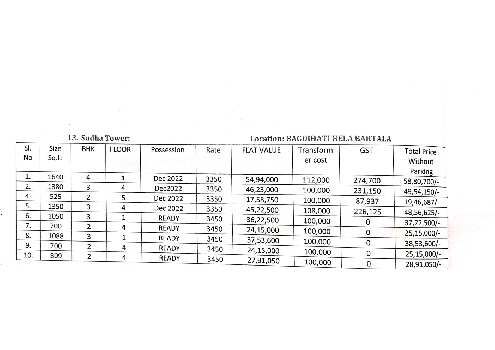 2 BHK AND 3 BHK FLSTA FOR SALE AT BABLATALA ROAD,KOLKATA ADJACENT TO KAIKHALI,RAJARHAT 211 NUMBER ROUTE AND NARAYANPUR AIRPORT