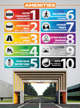 Residential Plot for Sale in KK Nagar, Tiruchirappalli (1200 Sq.ft.)