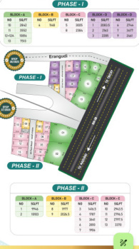Property for sale in Fathima Nagar, Tiruchirappalli