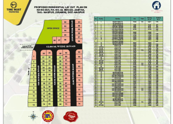 Property for sale in Jamtha, Nagpur