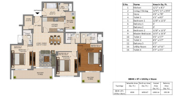 Property for sale in Sector 88 Mohali