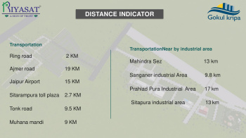 Property for sale in Diggi Road, Jaipur