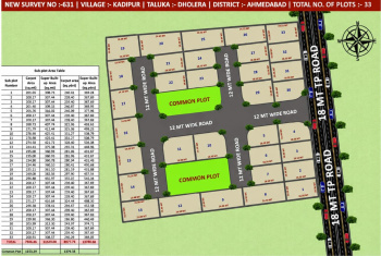 Residential Plot for Sale in Dholera, Ahmedabad (377 Sq. Yards)
