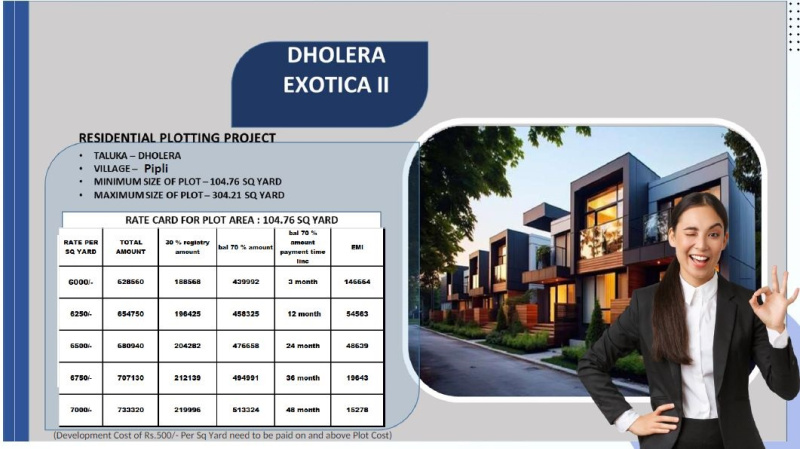 300 Sq. Yards Residential Plot for Sale in Pipli, Ahmedabad
