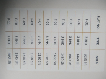Property for sale in Kapra, Hyderabad