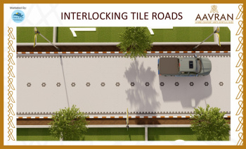 Property for sale in Jagatpura, Jaipur