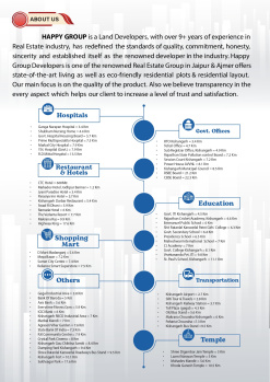 Property for sale in Kishangarh, Ajmer