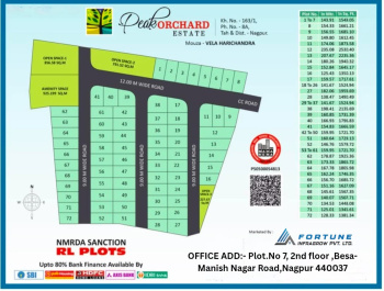 Best NMRDA RL Plots On Welahari Only On 30 Lakhs