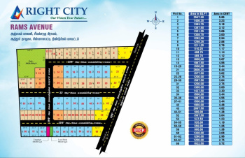 Property for sale in Chinnalapatti, Dindigul