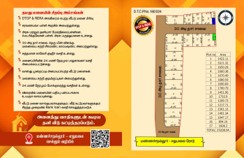 Residential Plot for Sale in Manachanallur, Tiruchirappalli (1200 Sq.ft.)