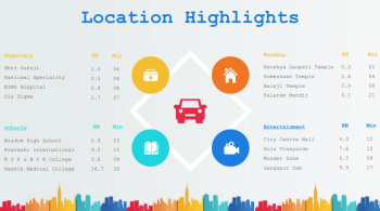 Property for sale in Gangapur Road, Nashik