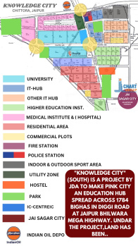 Residential Plot for Sale in Diggi Road, Jaipur (100 Sq. Yards)