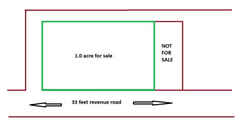 Property for sale in Badshahpur, Gurgaon