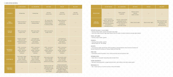 Property for sale in Sector 18 Bhiwadi